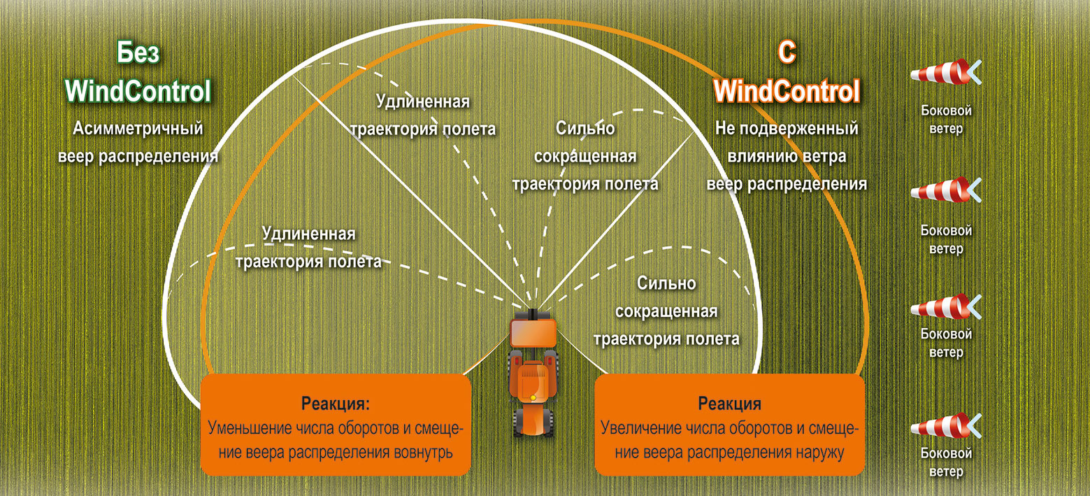 windcontrol-схема
