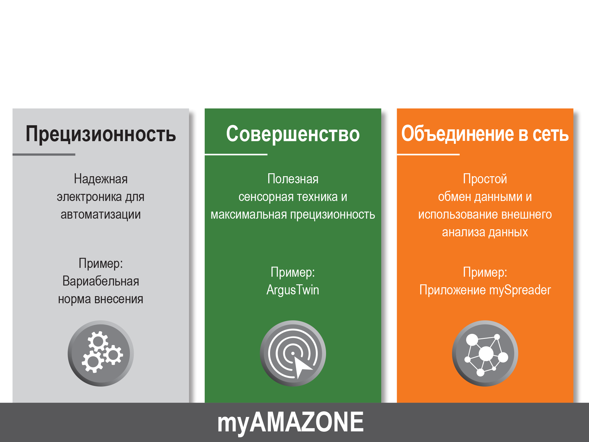 AMAZONE 4.0 – Правильное цифровое решение для интеллектуального  растениеводства